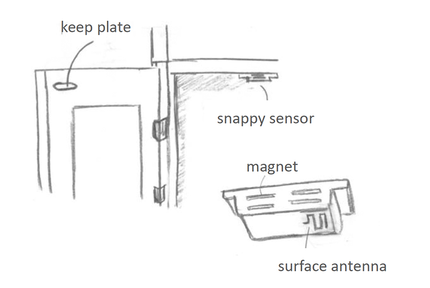 A sketch of a magnetic kitchen cabinet latch